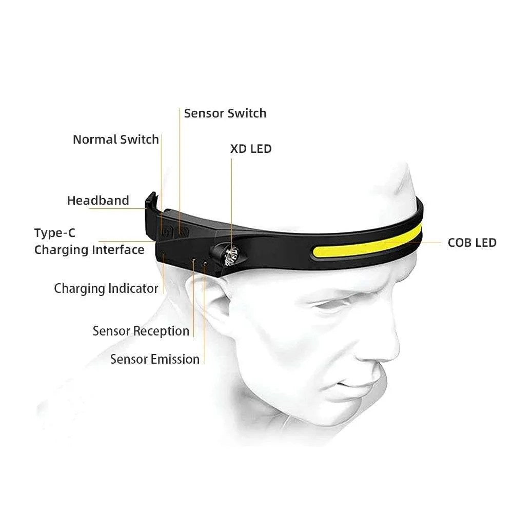 LED Headlamp for Camping